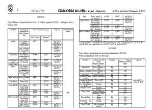 Classificação Anvisa / Legislação