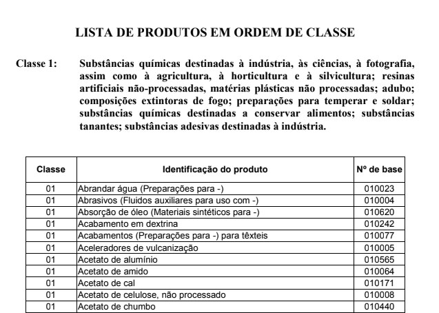 Classificação de Marcas