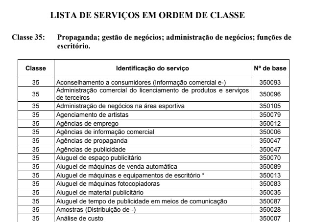 Classificação de Marcas